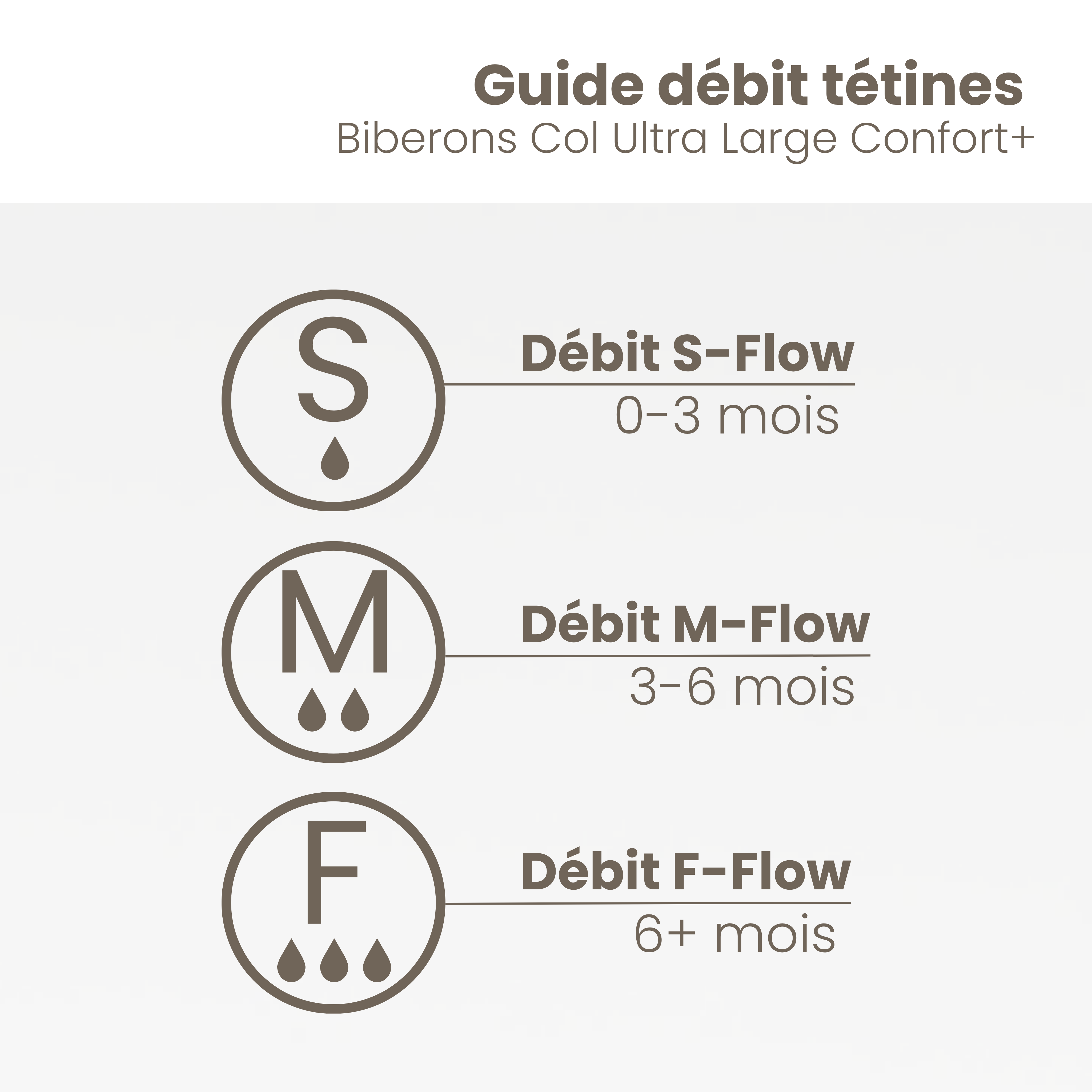 Lot de 2 Tétines de rechange F-Flow | Débit Rapide (6 mois +) Image secondaire du produit