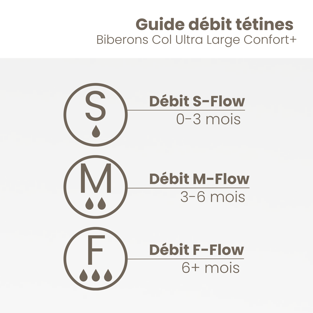 Lot de 2 Tétines de rechange M-Flow | Débit Moyen (3-6 mois)