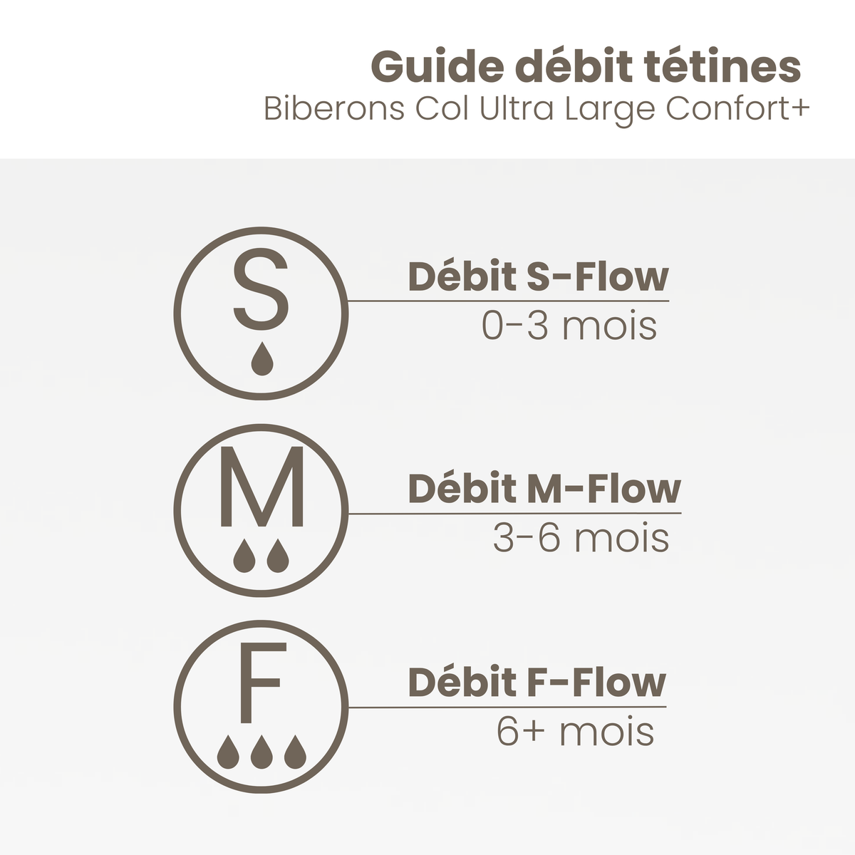 Lot de 2 Tétines de rechange M-Flow | Débit Moyen (3-6 mois)
