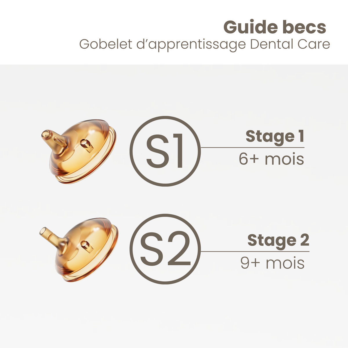 Bec de rechange pour gobelet | Stage 2 (9 mois +)